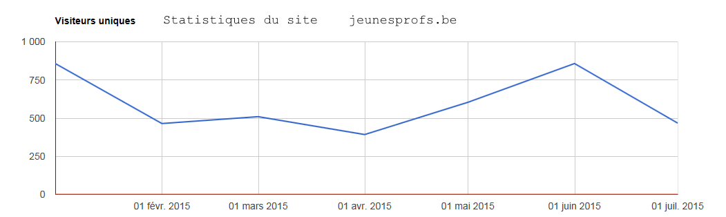 Statistiques